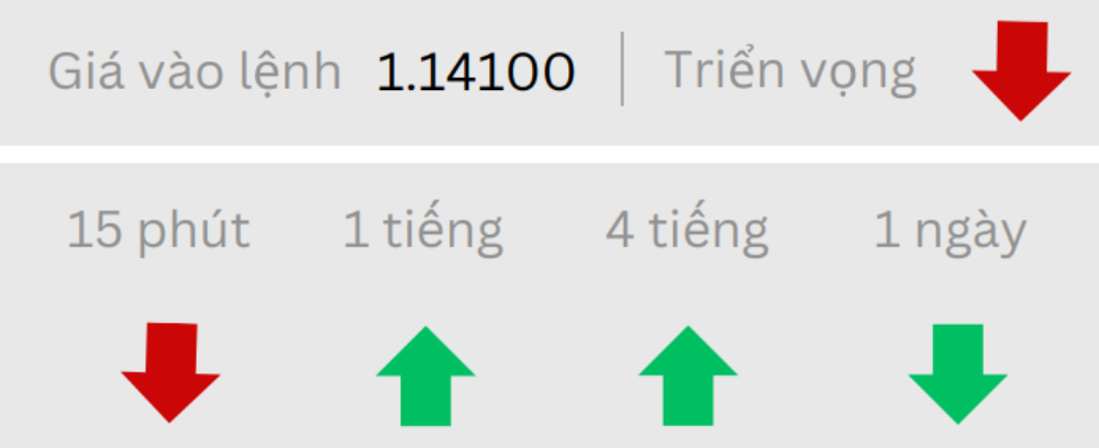 Phân tích thị trường Forex ngày 24/06/2025 2 Triển vọng EURUSD ngày 24/06/2025
