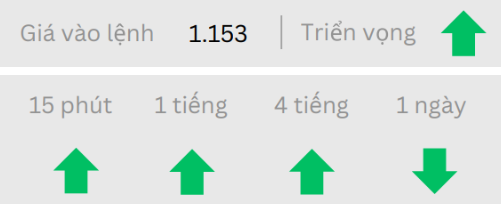 Phân tích thị trường Forex ngày 25/06/2025 2 Triển vọng EURUSD ngày 25/06/2025