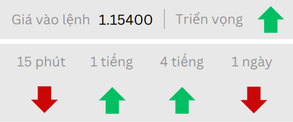 Phân tích thị trường Forex ngày 26/06/2025 2 Triển vọng EURUSD ngày 26/06/2025