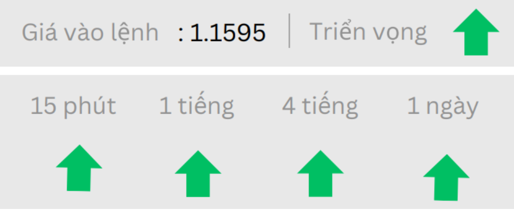 Phân tích thị trường Forex ngày 27/06/2025 2 Triển vọng EURUSD ngày 27/06/2025