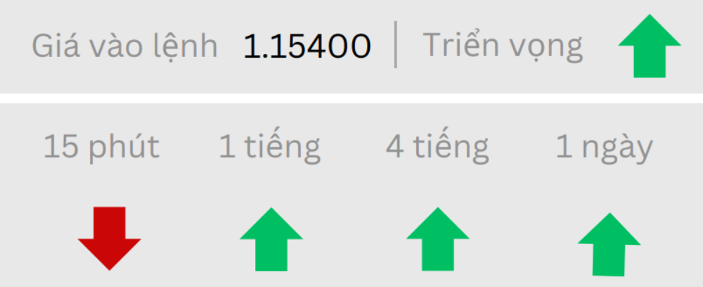 Phân tích thị trường Forex ngày 30/06/2025 2 Triển vọng EURUSD ngày 30/06/2025
