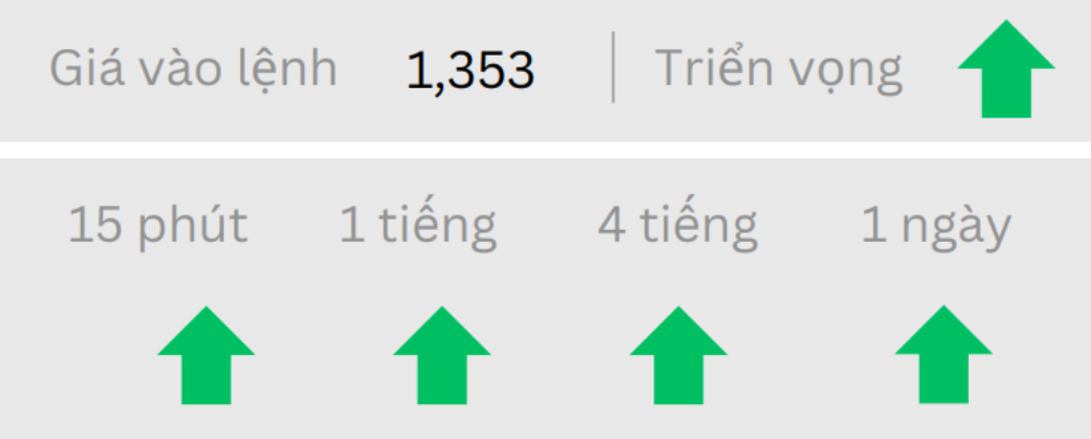 Phân tích thị trường Forex ngày 05/06/2025 2 Triển vọng GBPUSD ngày 05/06/2025