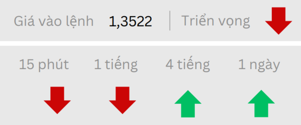 Phân tích thị trường Forex ngày 11/06/2025 2 Triển vọng GBPUSD ngày 11/06/2025