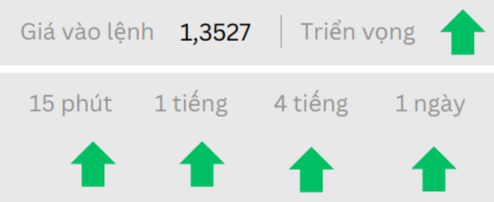 Phân tích thị trường Forex ngày 12/06/2025 2 Triển vọng GBPUSD ngày 12/06/2025