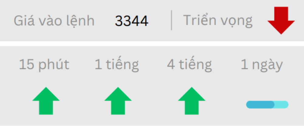 Phân tích thị trường Forex ngày 12/06/2025 8 Triển vọng GOLD ngày 12/06/2025