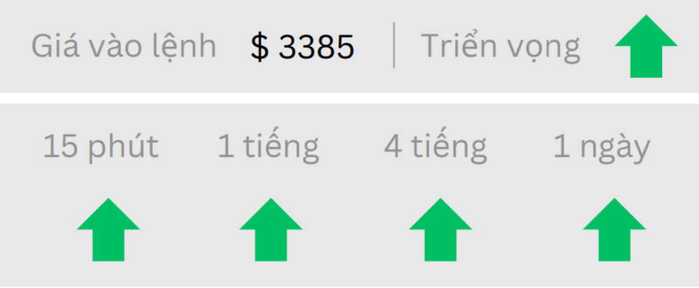 Phân tích thị trường Forex ngày 17/06/2025 6 Triển vọng GOLD ngày 17/06/2025