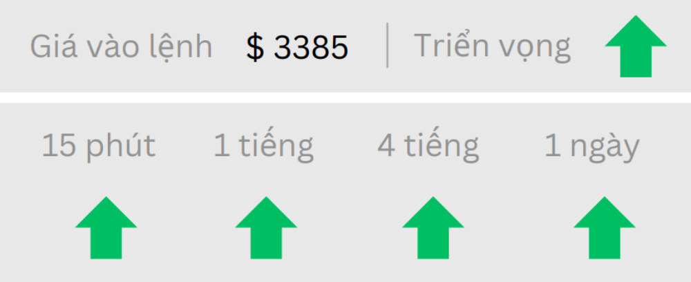 Phân tích thị trường Forex ngày 18/06/2025 6 Triển vọng GOLD ngày 18/06/2025