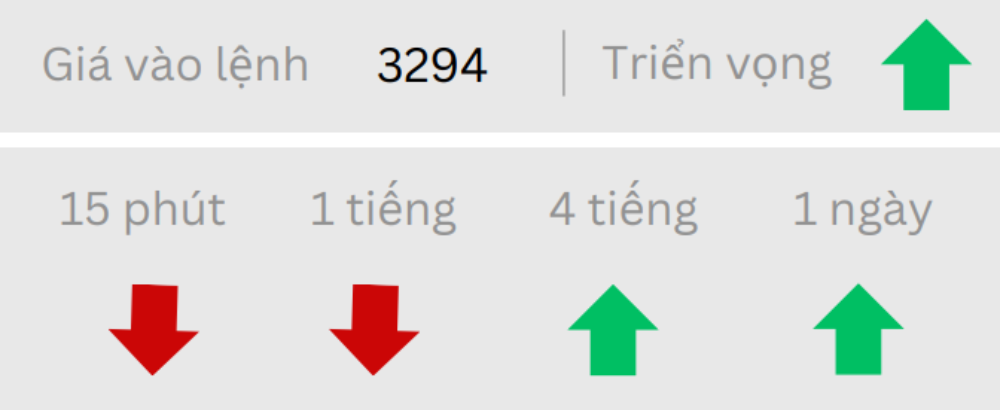 Phân tích thị trường Forex ngày 20/06/2025 6 Triển vọng GOLD ngày 20/06/2025