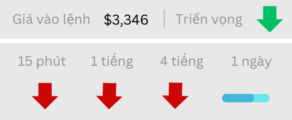 Phân tích thị trường Forex ngày 25/06/2025 8 Triển vọng GOLD ngày 25/06/2025