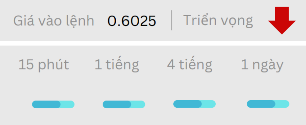 Phân tích thị trường Forex ngày 12/06/2025 4 Triển vọng NZDUSD ngày 12/06/2025