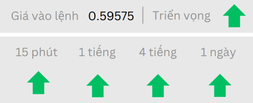 Phân tích thị trường Forex ngày 25/06/2025 4 Triển vọng NZDUSD ngày 25/06/2025