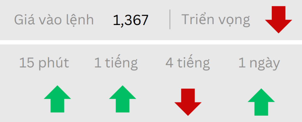 Phân tích thị trường Forex ngày 09/06/2025 4 Triển vọng USDCAD ngày 09/06/2025