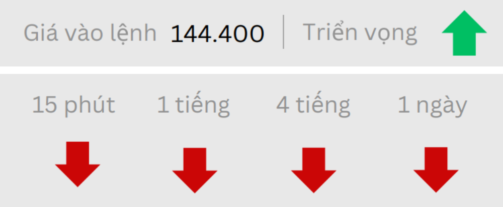 Phân tích thị trường Forex ngày 25/06/2025 6 Triển vọng USDCHF ngày 25/06/2025