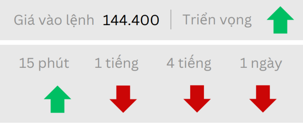 Phân tích thị trường Forex ngày 03/06/2025 4 Triển vọng USDJPY ngày 03/06/2025
