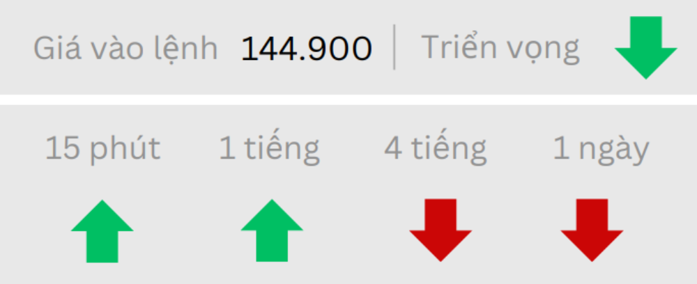 Phân tích thị trường Forex ngày 06/06/2025 4 Triển vọng USDJPY ngày 06/06/2025
