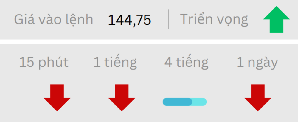 Phân tích thị trường Forex ngày 12/06/2025 6 Triển vọng USDJPY ngày 12/06/2025