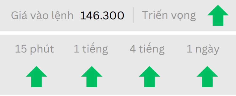 Phân tích thị trường Forex ngày 18/06/2025 4 Triển vọng USDJPY ngày 18/06/2025