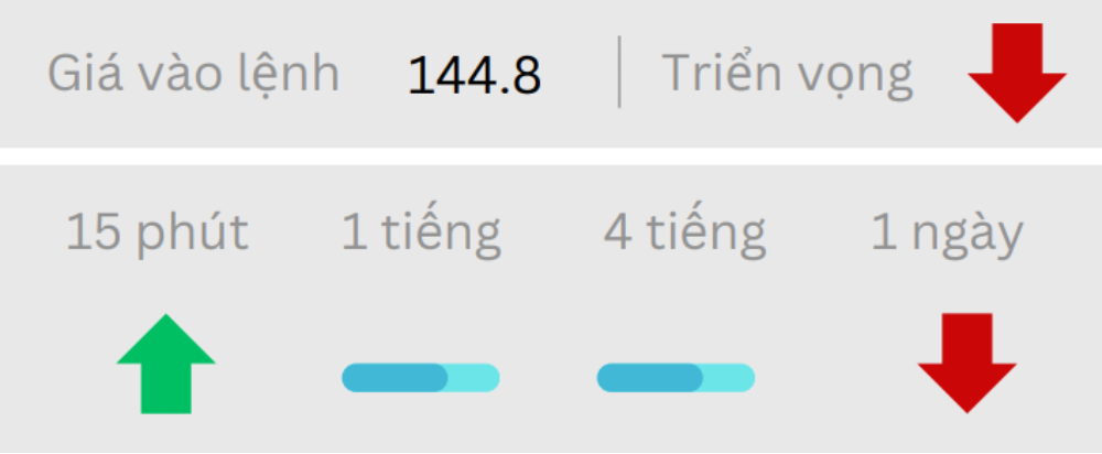 Phân tích thị trường Forex ngày 19/06/2025 3 Triển vọng USDJPY ngày 19/06/2025