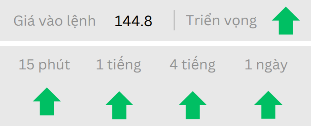 Phân tích thị trường Forex ngày 20/06/2025 4 Triển vọng USDJPY ngày 20/06/2025