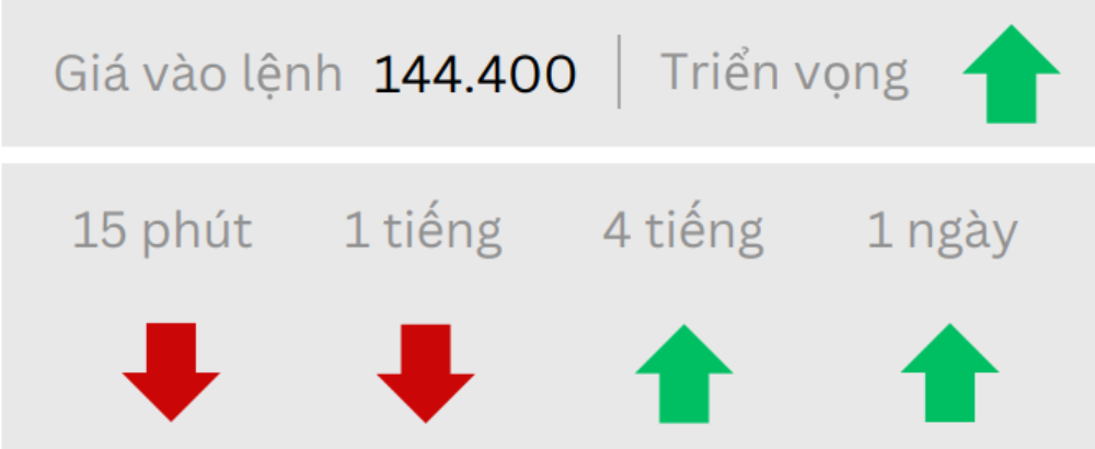 Phân tích thị trường Forex ngày 26/06/2025 3 Triển vọng USDJPY ngày 26/06/2025