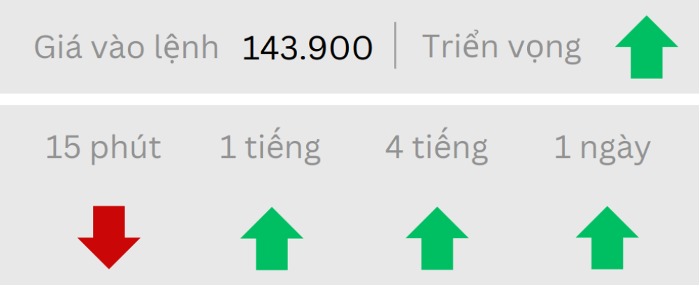 Phân tích thị trường Forex ngày 30/06/2025 4 Triển vọng USDJPY ngày 30/06/2025