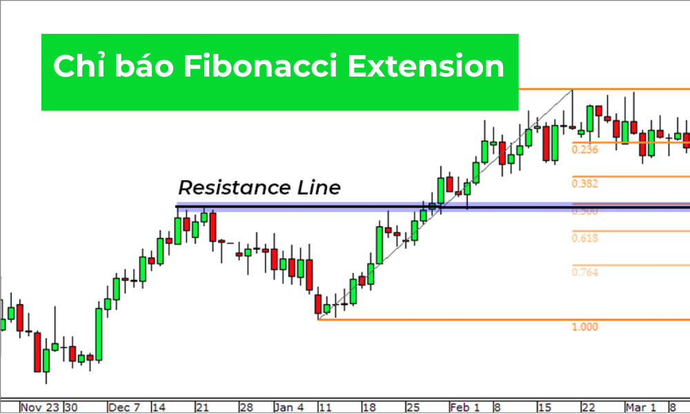 chỉ báo fibonacci extension