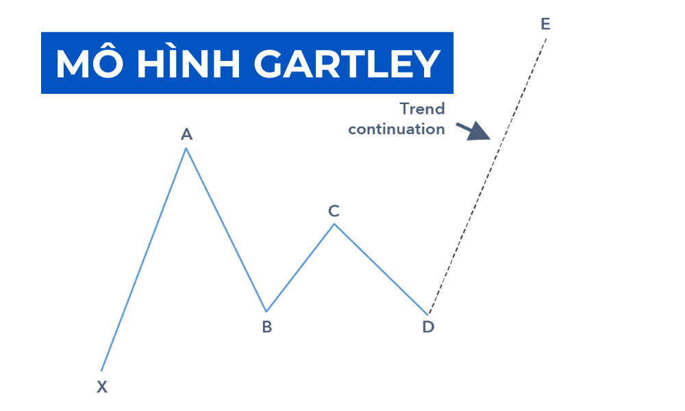 mô hình gartley