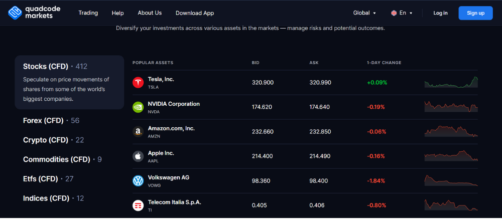 Danh mục sản phẩm sàn Quacode Markets