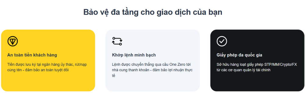 Sàn Grand Markets có lừa đảo không?