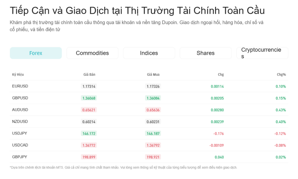 danh mục sản phẩm sàn dupion