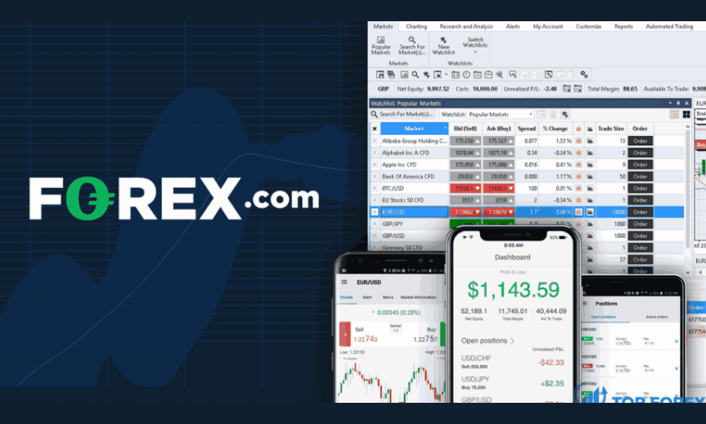 sàn Forex.com