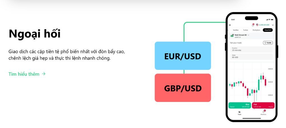 Giao dịch forex tại sàn superfin
