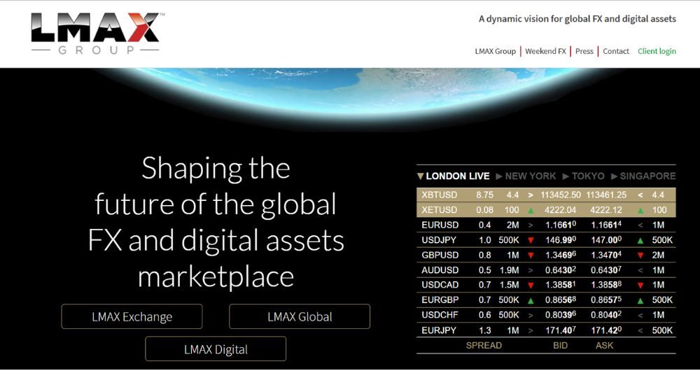 Tổng quan sàn LMAX Group