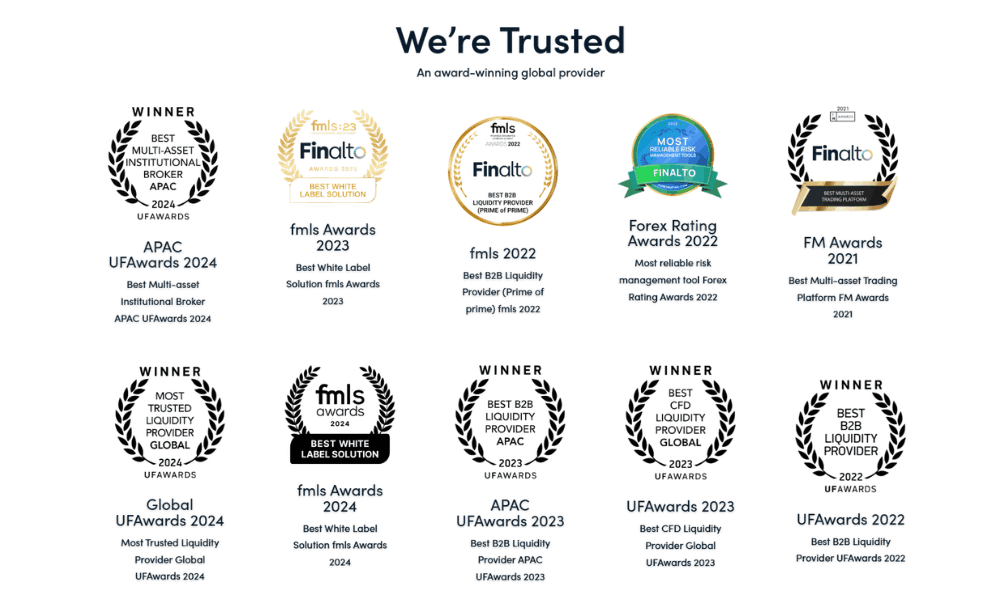 Các giải thưởng sàn Finalto