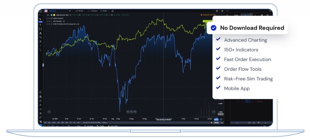 Giao dịch trên sàn Optimus Futures