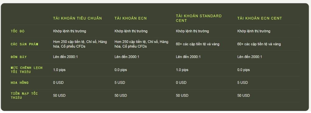 Tài khoản sàn Ultima Markets