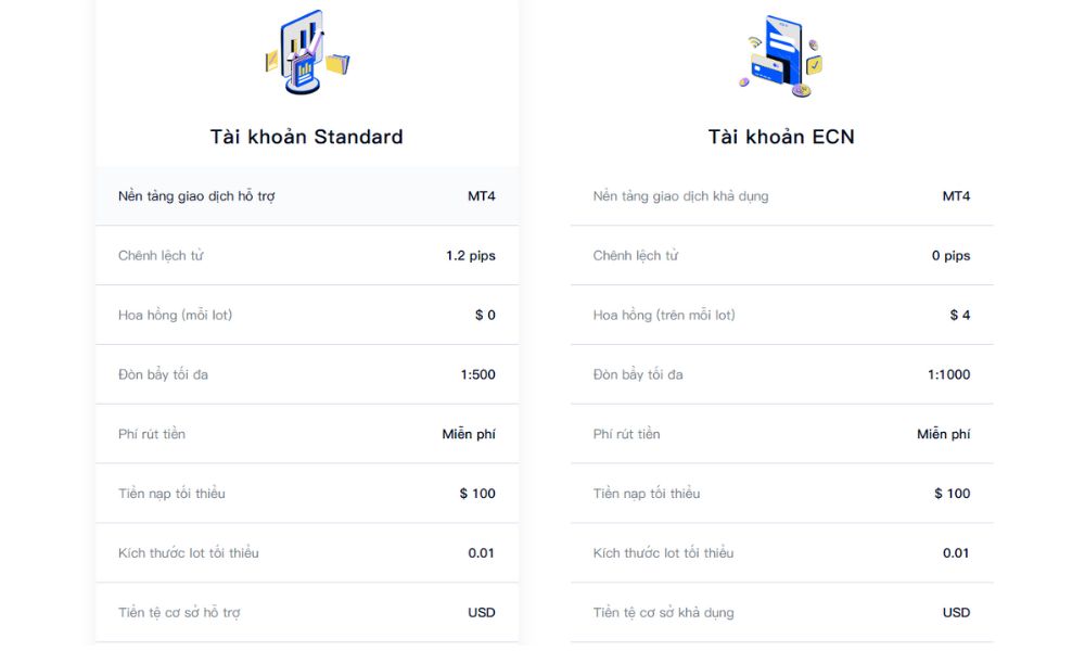 Sàn DLSM có uy tín không? Đánh giá chi tiết sàn năm 2025 3 Hai loại tài khoản tại sàn dlsm