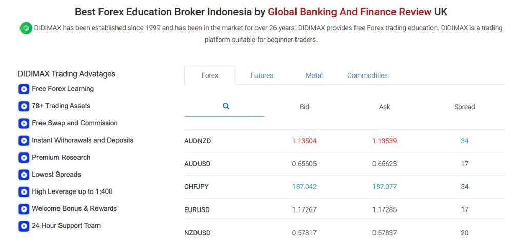 Sản phẩm giao dịch tại sàn didimax