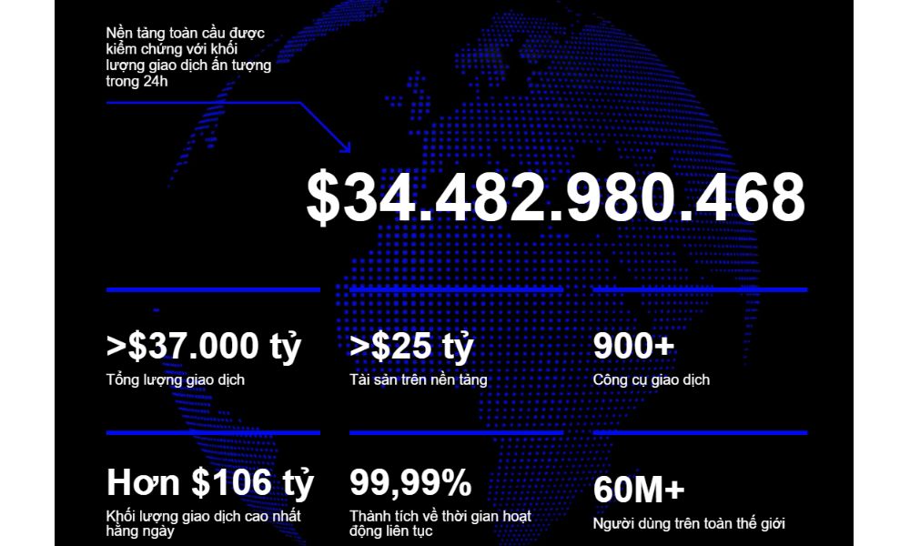 Thành tựu và đặc điểm nổi bật của OKX