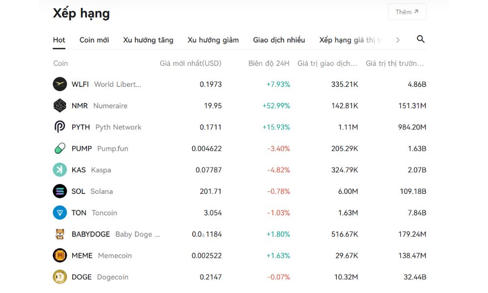 các coin nổi bật có tại sàn coinex