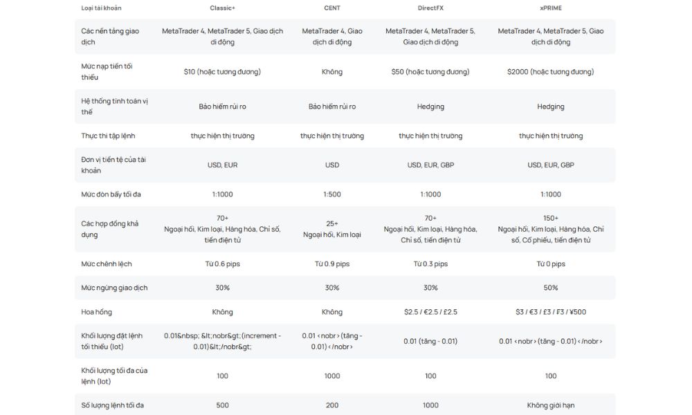 các loại tài khoản sàn xchief