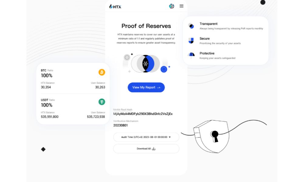 Đánh giá sàn HTX