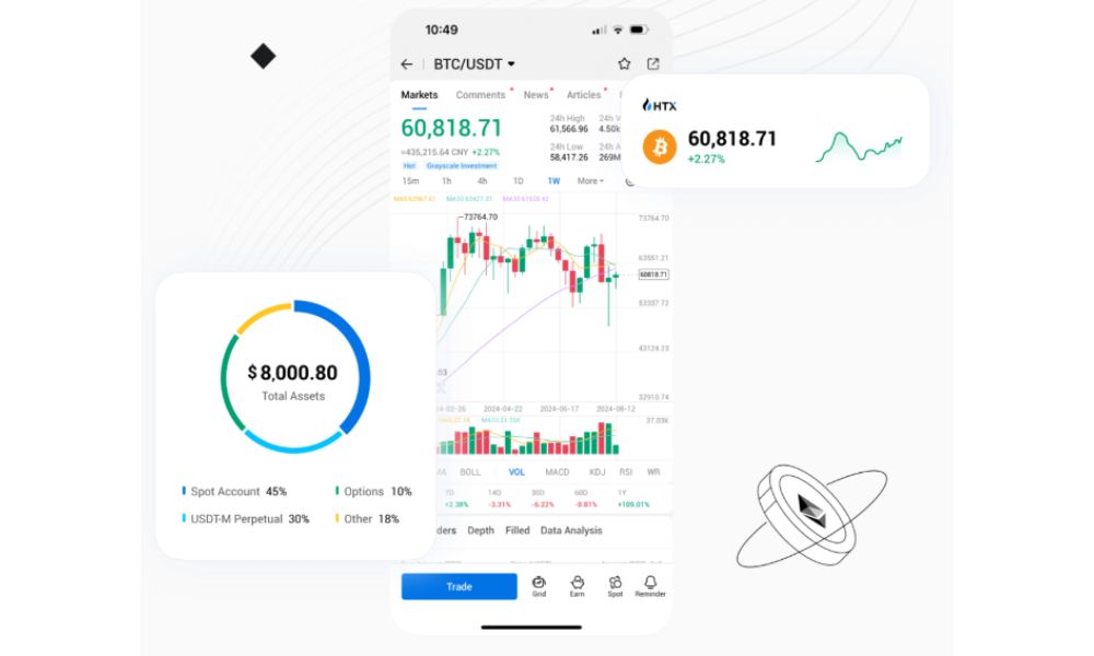 Giao dịch trên sàn HTX