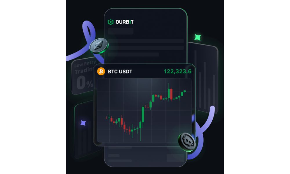 Giao dịch trên sàn Ourbit