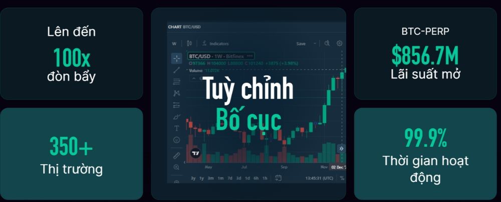 Một số tính năng sàn Bitfinex