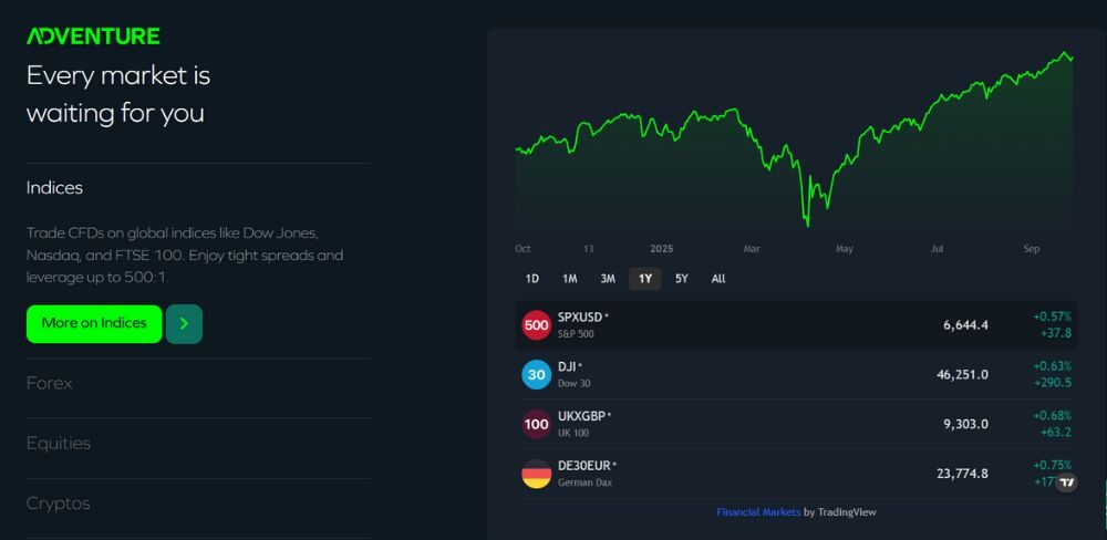 sản phẩm giao dịch sàn adss