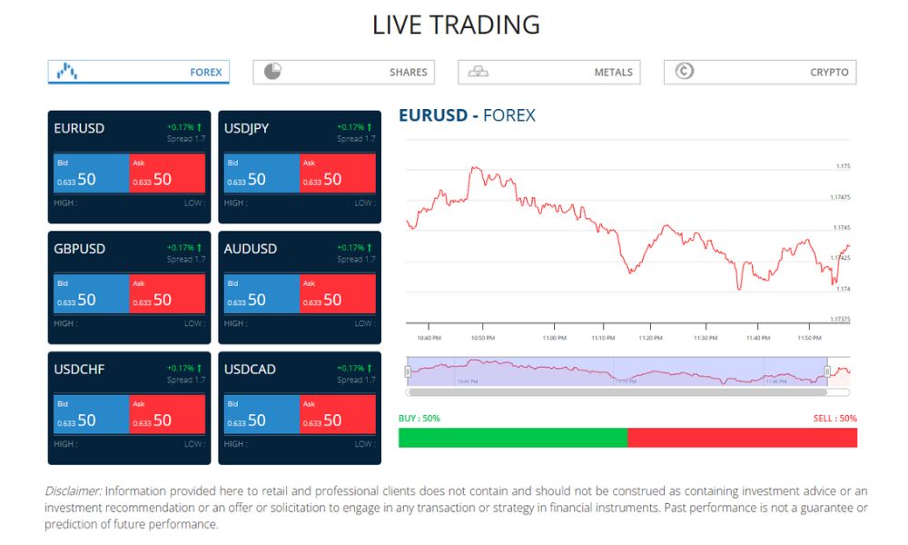 sản phẩm giao dịch sàn forex mart