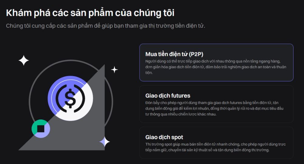 sản phẩm nổi bật tại sàn bitgp