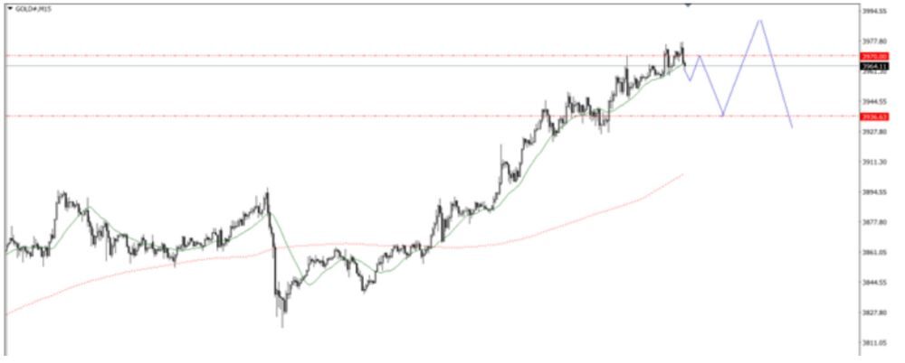 Phân tích kỹ thuật GOLD ngày 07/10/2025