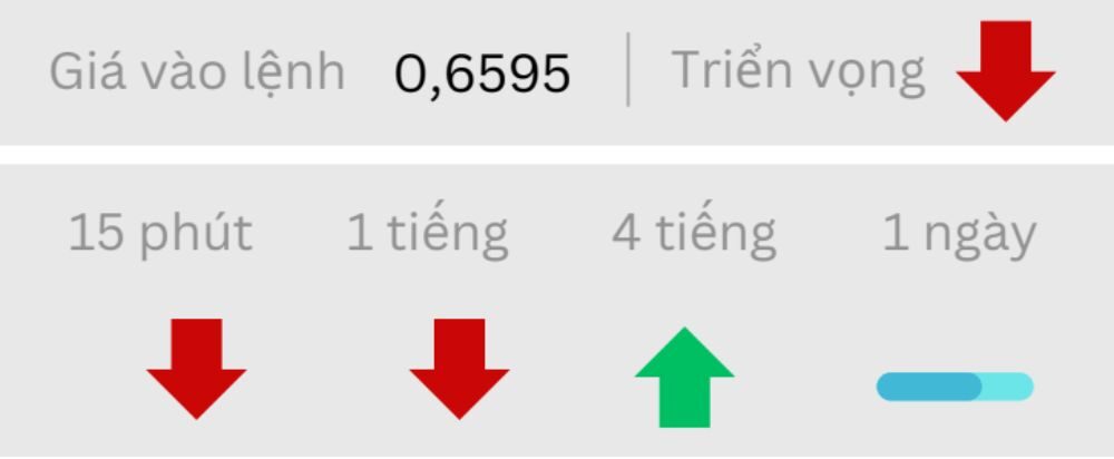 Triển vọng AUDUSD ngày 07/10/2025